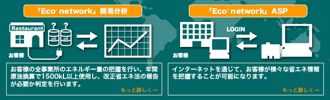 Econetwork